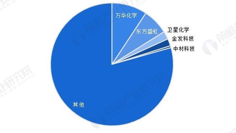 化学助剂安全规范：揭秘十大品牌背后的合规之道