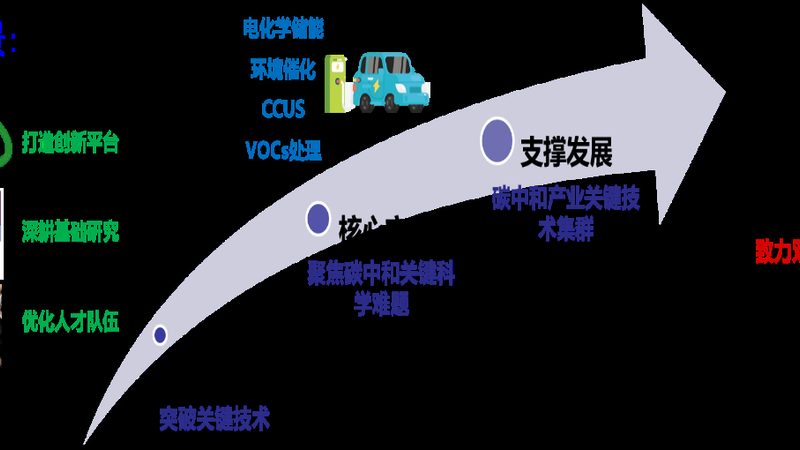 加盟高分子材料代理，先看懂这五个硬门槛